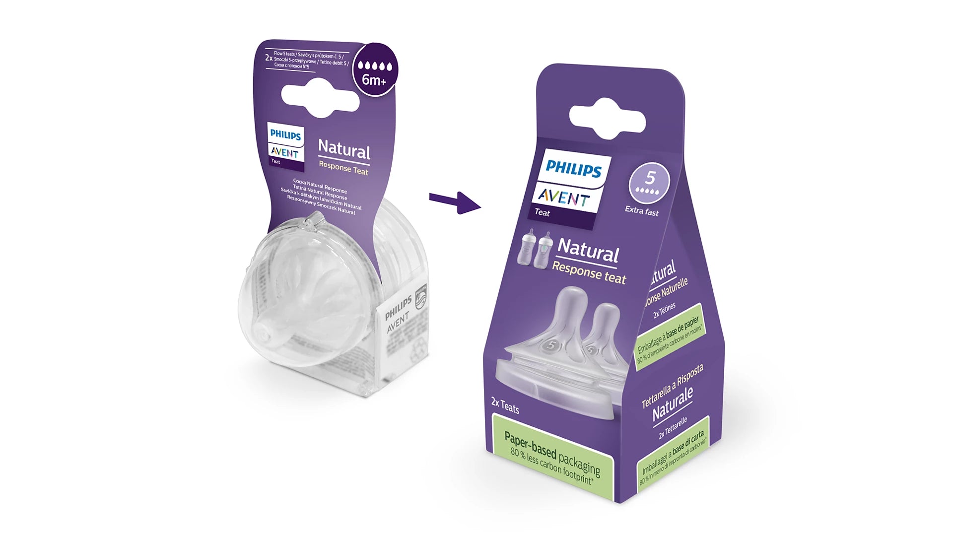 Philips Avent Natural Response Teat for 6+ Months | Flow 5 Teats (2-Pack) | SCY965/02