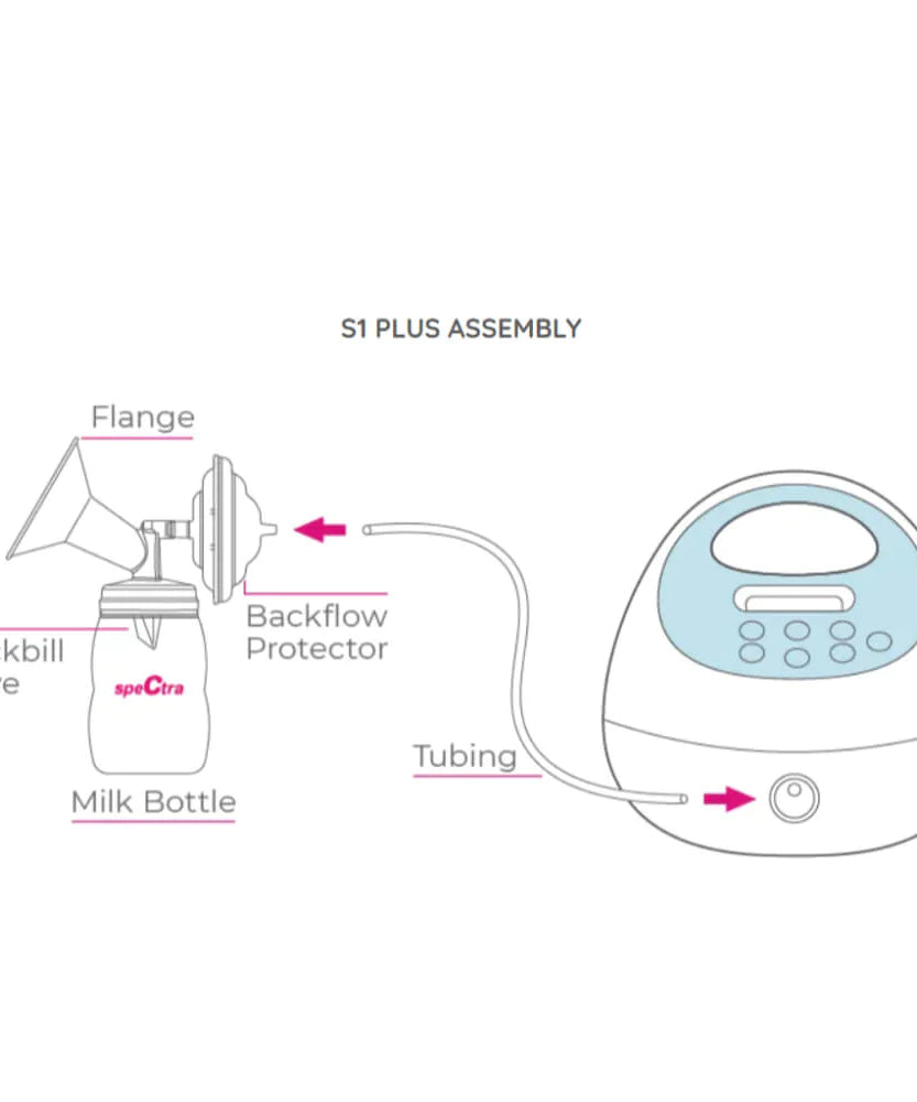 Spectra S1 Plus Portable Electric Breast Pump for Comfortable and Efficient Milk Expression with rechargeable battery - MINIMEE KIDS