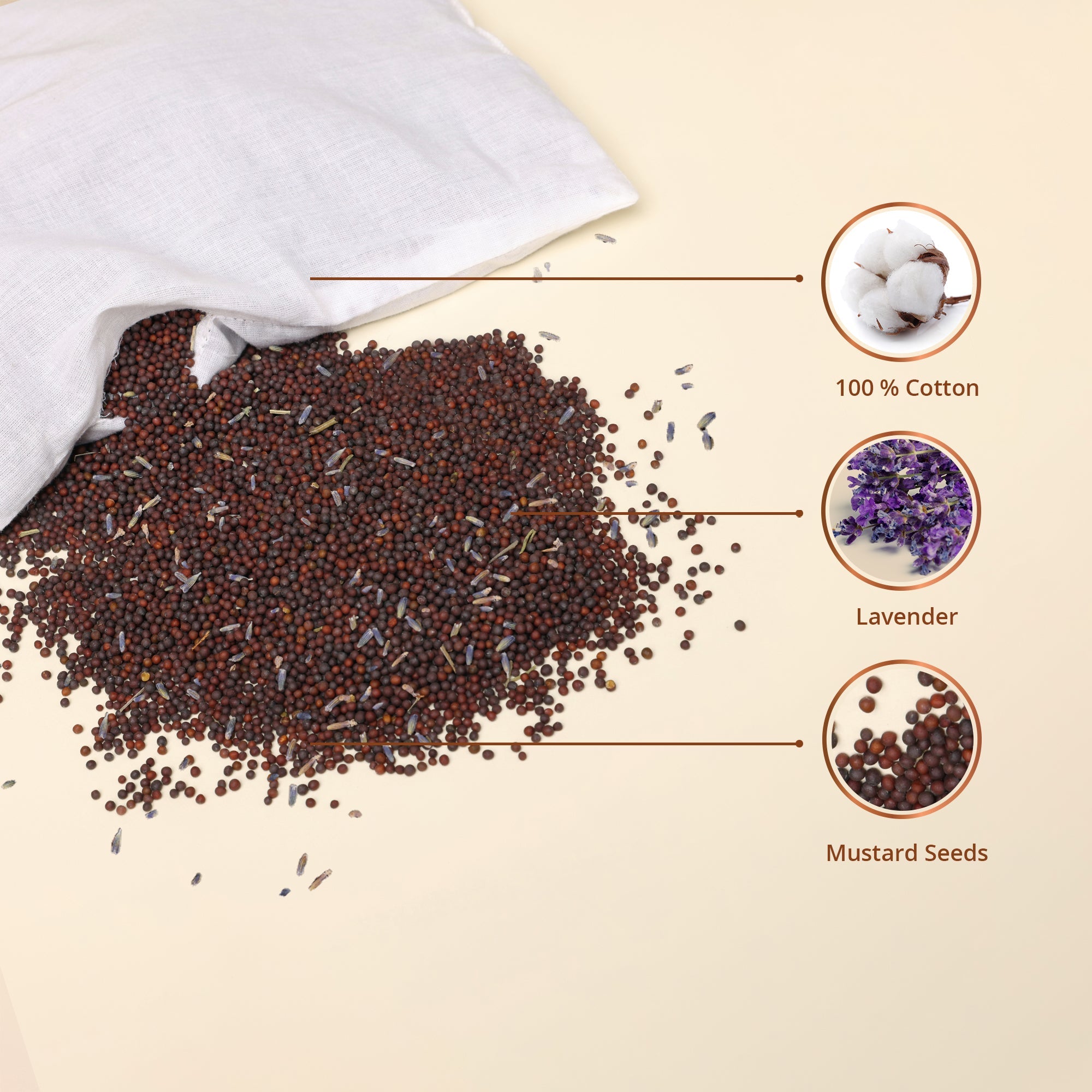 Baby Forest Somya Aakar Organic Mustard & Lavender Pillow for Newborns – Flat Head Prevention & Neck Support | 0-6 Months | Organic Cotton Cover