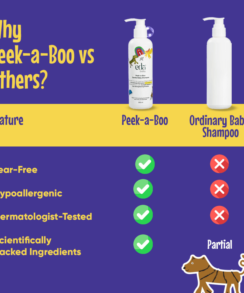 Eda Baby Peek-a-Boo Gentle Baby Shampoo 200ml – Hypoallergenic Tear-Free Formula with Centella Asiatica & Hair Strengthening Proteins for Soft and Healthy Baby Hair