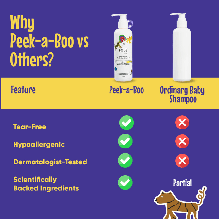 Eda Baby Peek-a-Boo Gentle Baby Shampoo 200ml – Hypoallergenic Tear-Free Formula with Centella Asiatica & Hair Strengthening Proteins for Soft and Healthy Baby Hair