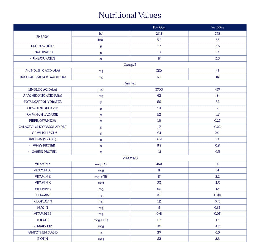 Kendamil Goat First Infant Milk (Stage 1) | Gentle A2 Goat Milk Formula for Newborns (0-6 Months) | Naturally Closer to Breast Milk, Palm Oil-Free | 800g, UK Made