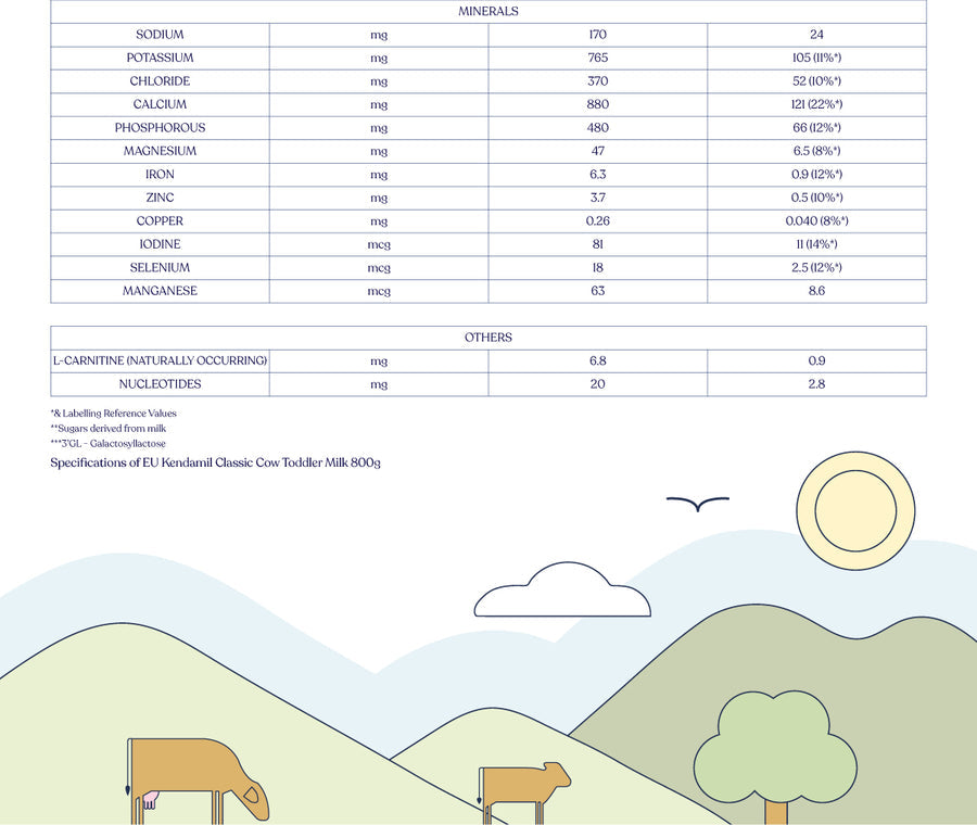 Kendamil Goat Toddler Milk (Stage 3) | Nutrient-Rich Formula for Active Toddlers (12-36 Months) | Palm Oil-Free & Vegetarian-Friendly | 800g, UK Made