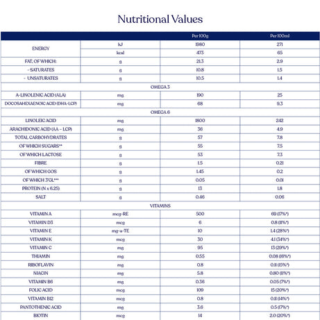 Kendamil Goat Toddler Milk (Stage 3) | Nutrient-Rich Formula for Active Toddlers (12-36 Months) | Palm Oil-Free & Vegetarian-Friendly | 800g, UK Made