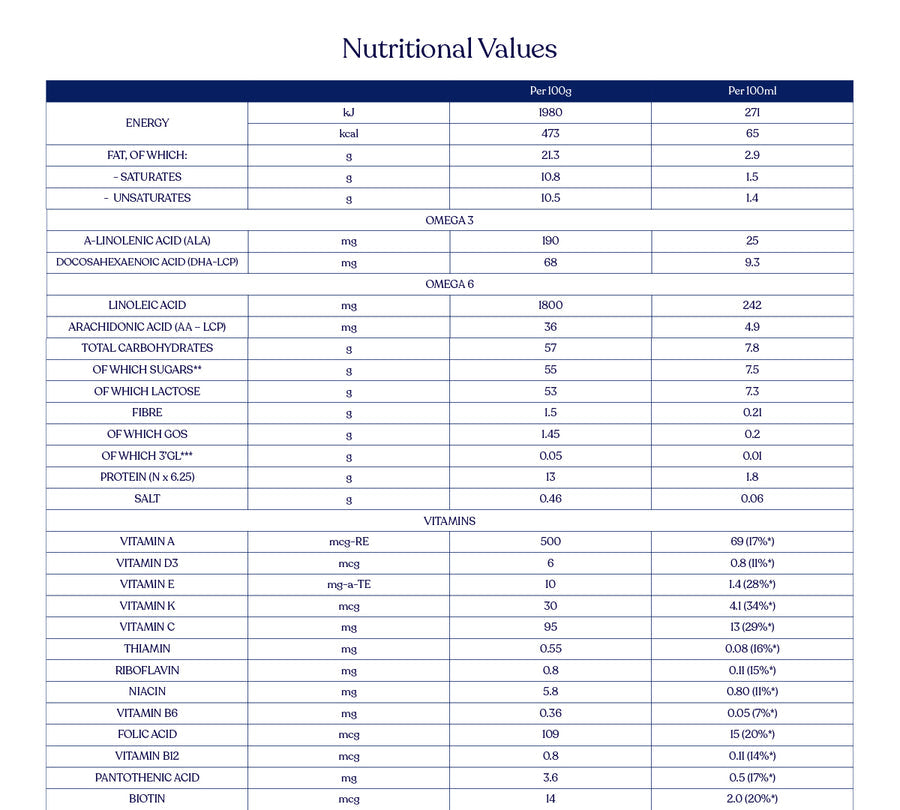 Kendamil Goat Toddler Milk (Stage 3) | Nutrient-Rich Formula for Active Toddlers (12-36 Months) | Palm Oil-Free & Vegetarian-Friendly | 800g, UK Made