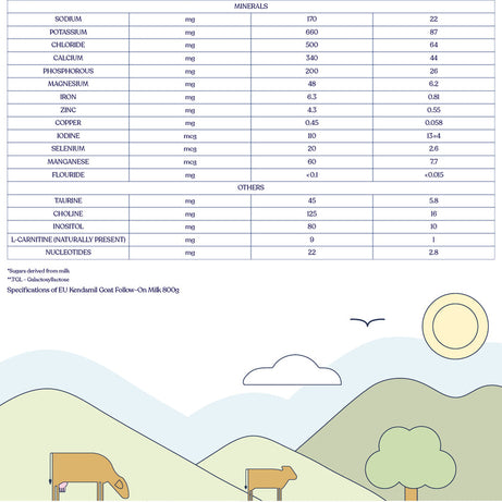 Kendamil Goat Follow-On Milk (Stage 2) | Gentle A2 Goat Milk Formula for Growing Babies (6-12 Months) | Palm Oil-Free & Vegetarian-Friendly | 800g, UK Made