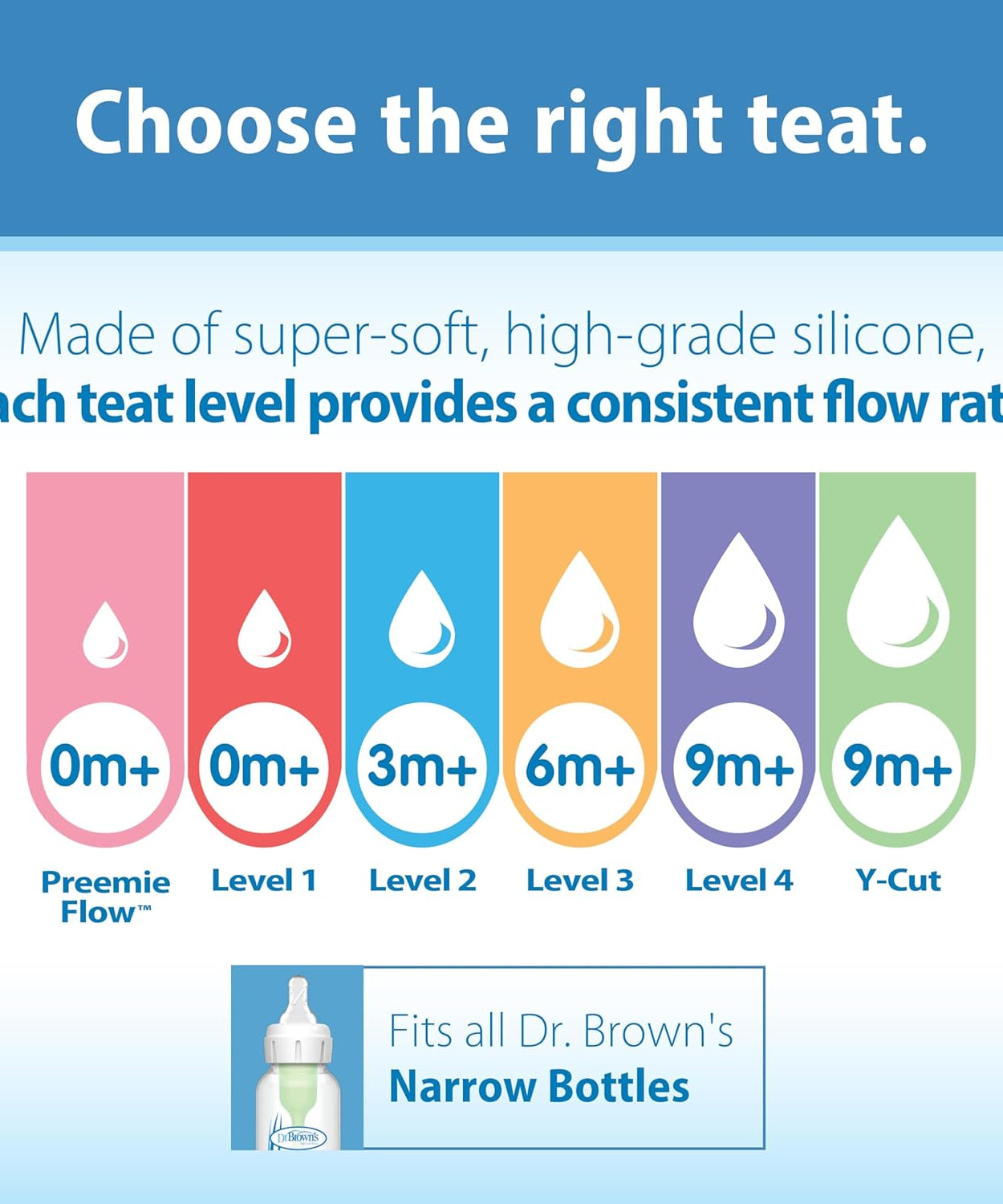 Dr. Brown's Anti-Colic Narrow Neck Teat for 6+ Months Level 3 - Medium Fast Flow | Pack of 2 Nipples