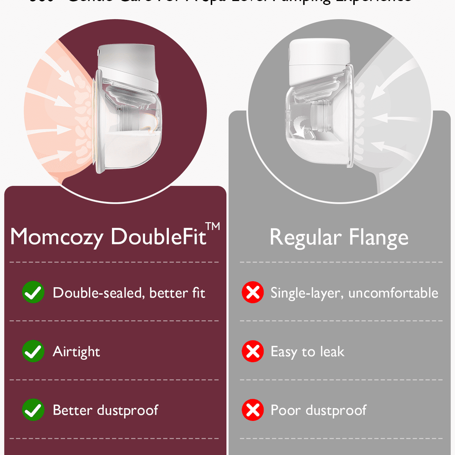 Momcozy Wearable Breast Pump S12 Pro | Dual Pump – 3 Modes, 9 Suction Levels, Double-Sealed Flange, LED Display & Silent Operation for Hands-Free Pumping