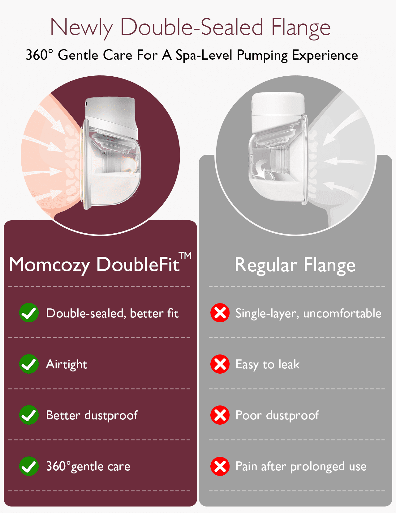 Momcozy Wearable Breast Pump S12 Pro | Dual Pump – 3 Modes, 9 Suction Levels, Double-Sealed Flange, LED Display & Silent Operation for Hands-Free Pumping
