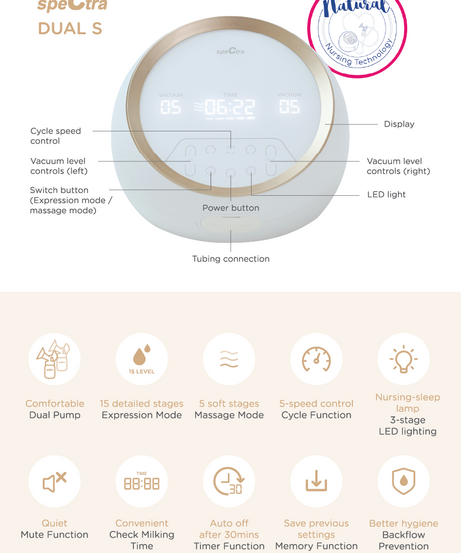 Premium Electric Breast Pump - Spectra Dual S (Synergy Gold) | Dual Motor, Independent Controls, Ultra Quiet, Backflow Protection, and Memory Function | 15 Expression Modes & 5 Massage Modes - MINIMEE KIDS