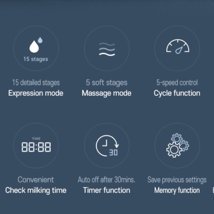 Premium Electric Breast Pump - Spectra Dual S (Synergy Gold) | Dual Motor, Independent Controls, Ultra Quiet, Backflow Protection, and Memory Function | 15 Expression Modes & 5 Massage Modes