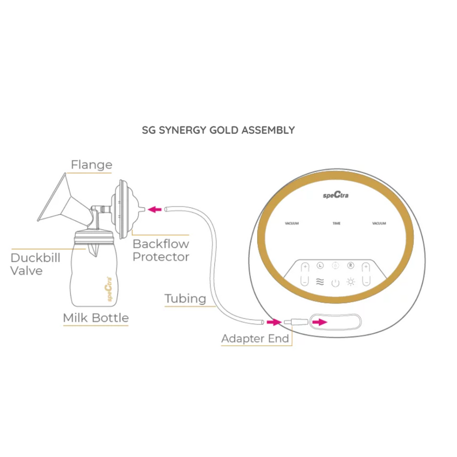 Premium Electric Breast Pump - Spectra Dual S (Synergy Gold) | Dual Motor, Independent Controls, Ultra Quiet, Backflow Protection, and Memory Function | 15 Expression Modes & 5 Massage Modes