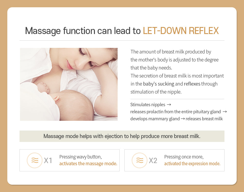 Premium Electric Breast Pump - Spectra Dual S (Synergy Gold) | Dual Motor, Independent Controls, Ultra Quiet, Backflow Protection, and Memory Function | 15 Expression Modes & 5 Massage Modes