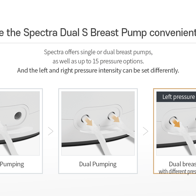 Premium Electric Breast Pump - Spectra Dual S (Synergy Gold) | Dual Motor, Independent Controls, Ultra Quiet, Backflow Protection, and Memory Function | 15 Expression Modes & 5 Massage Modes