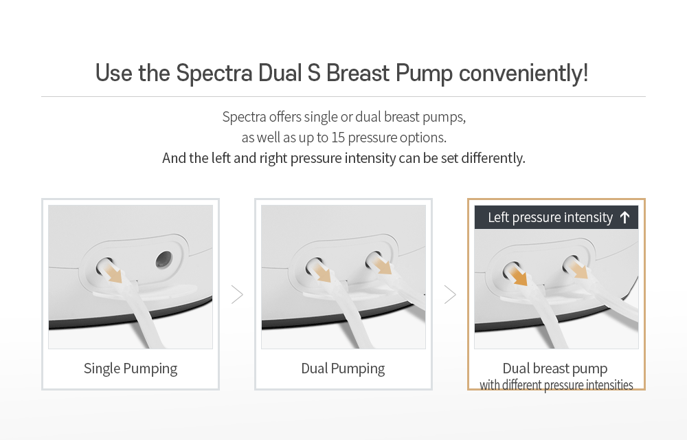 Premium Electric Breast Pump - Spectra Dual S (Synergy Gold) | Dual Motor, Independent Controls, Ultra Quiet, Backflow Protection, and Memory Function | 15 Expression Modes & 5 Massage Modes
