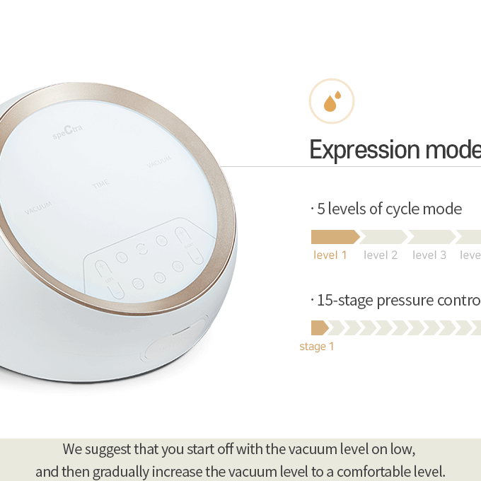Premium Electric Breast Pump - Spectra Dual S (Synergy Gold) | Dual Motor, Independent Controls, Ultra Quiet, Backflow Protection, and Memory Function | 15 Expression Modes & 5 Massage Modes