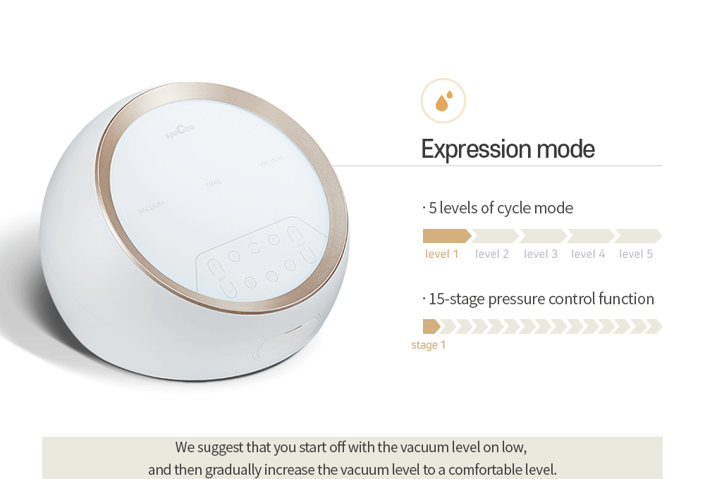 Premium Electric Breast Pump - Spectra Dual S (Synergy Gold) | Dual Motor, Independent Controls, Ultra Quiet, Backflow Protection, and Memory Function | 15 Expression Modes & 5 Massage Modes