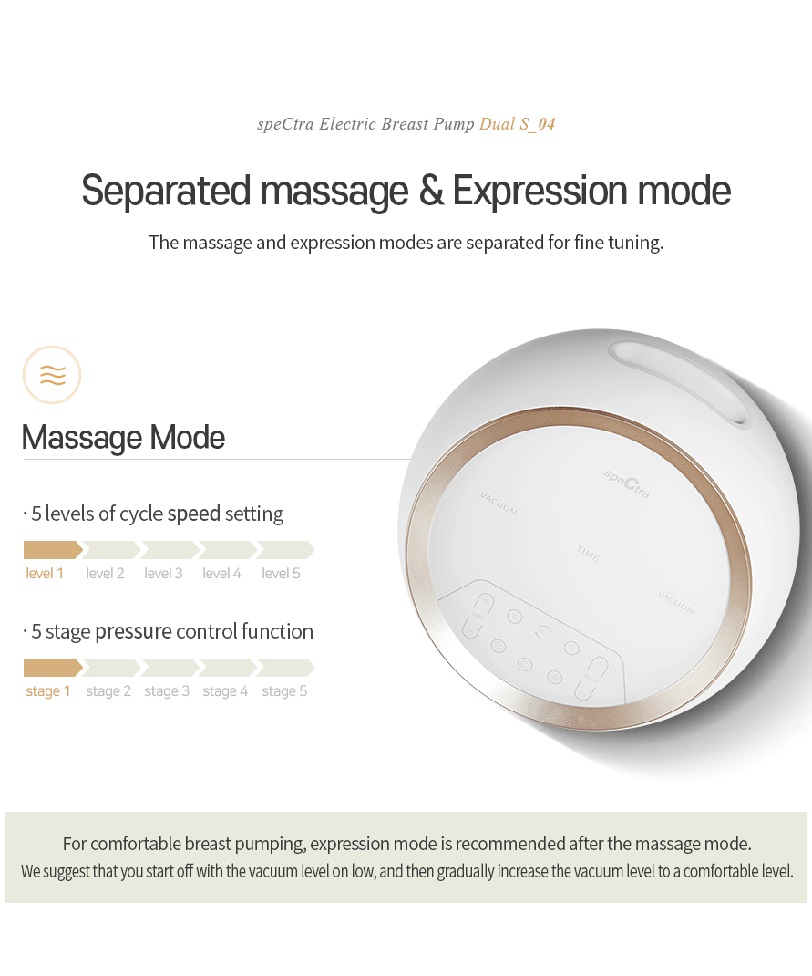 Premium Electric Breast Pump - Spectra Dual S (Synergy Gold) | Dual Motor, Independent Controls, Ultra Quiet, Backflow Protection, and Memory Function | 15 Expression Modes & 5 Massage Modes - MINIMEE KIDS