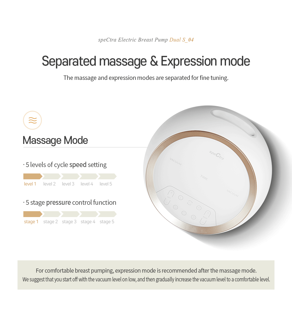 Premium Electric Breast Pump - Spectra Dual S (Synergy Gold) | Dual Motor, Independent Controls, Ultra Quiet, Backflow Protection, and Memory Function | 15 Expression Modes & 5 Massage Modes