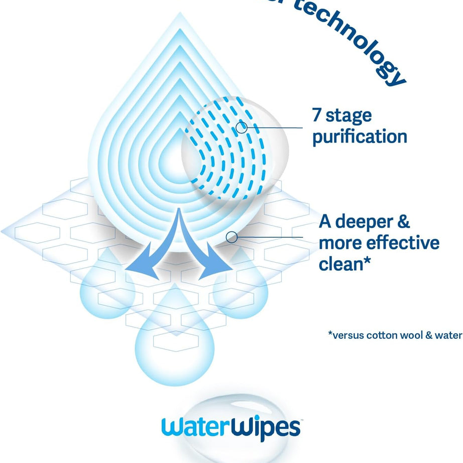 WaterWipes The World's Purest Baby Wipes Biodegradable Unscented Wipes - Pack of 60 - MINIMEE KIDS