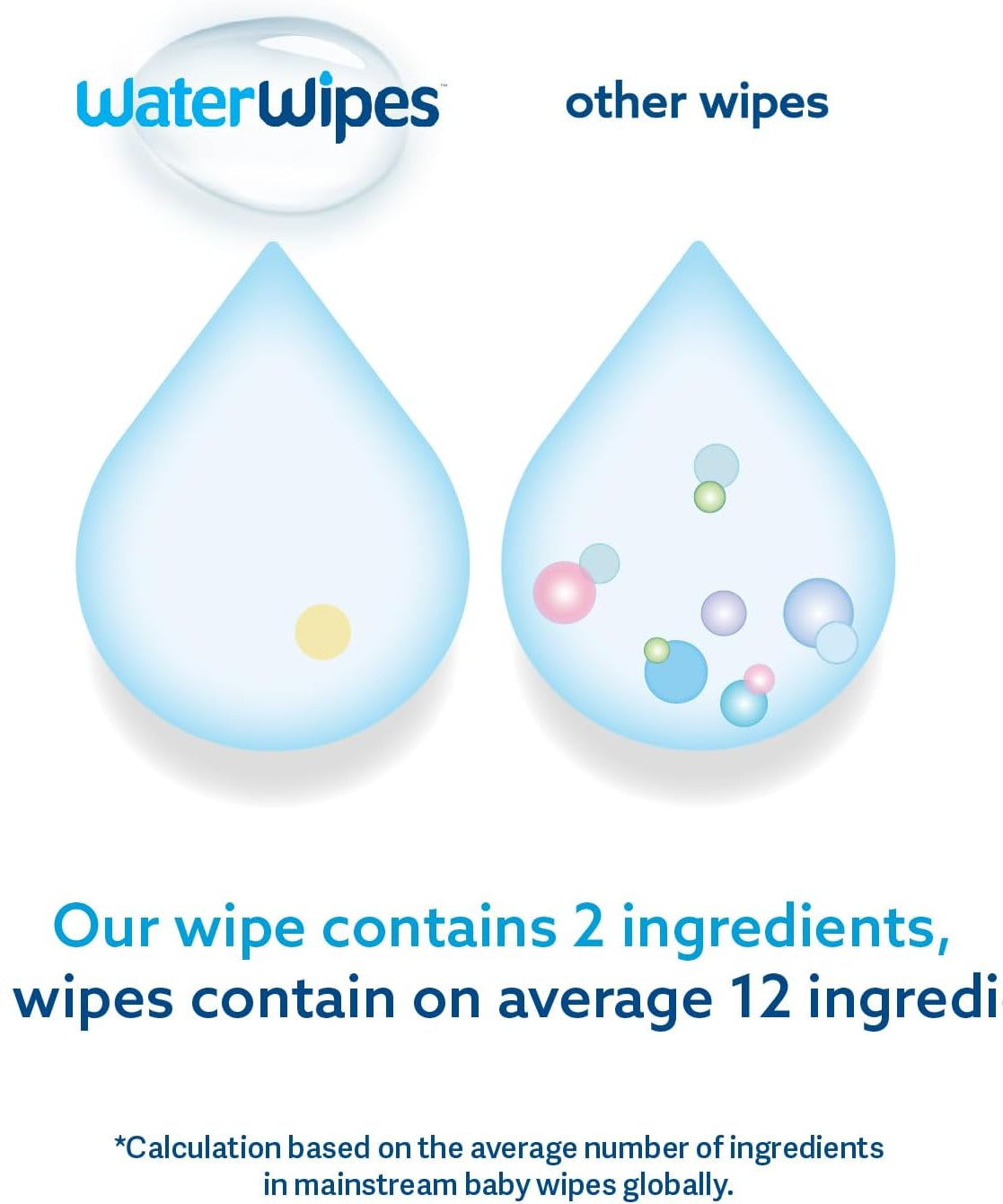 WaterWipes The World's Purest Baby Wipes Biodegradable Unscented Wipes - Pack of 60 - MINIMEE KIDS
