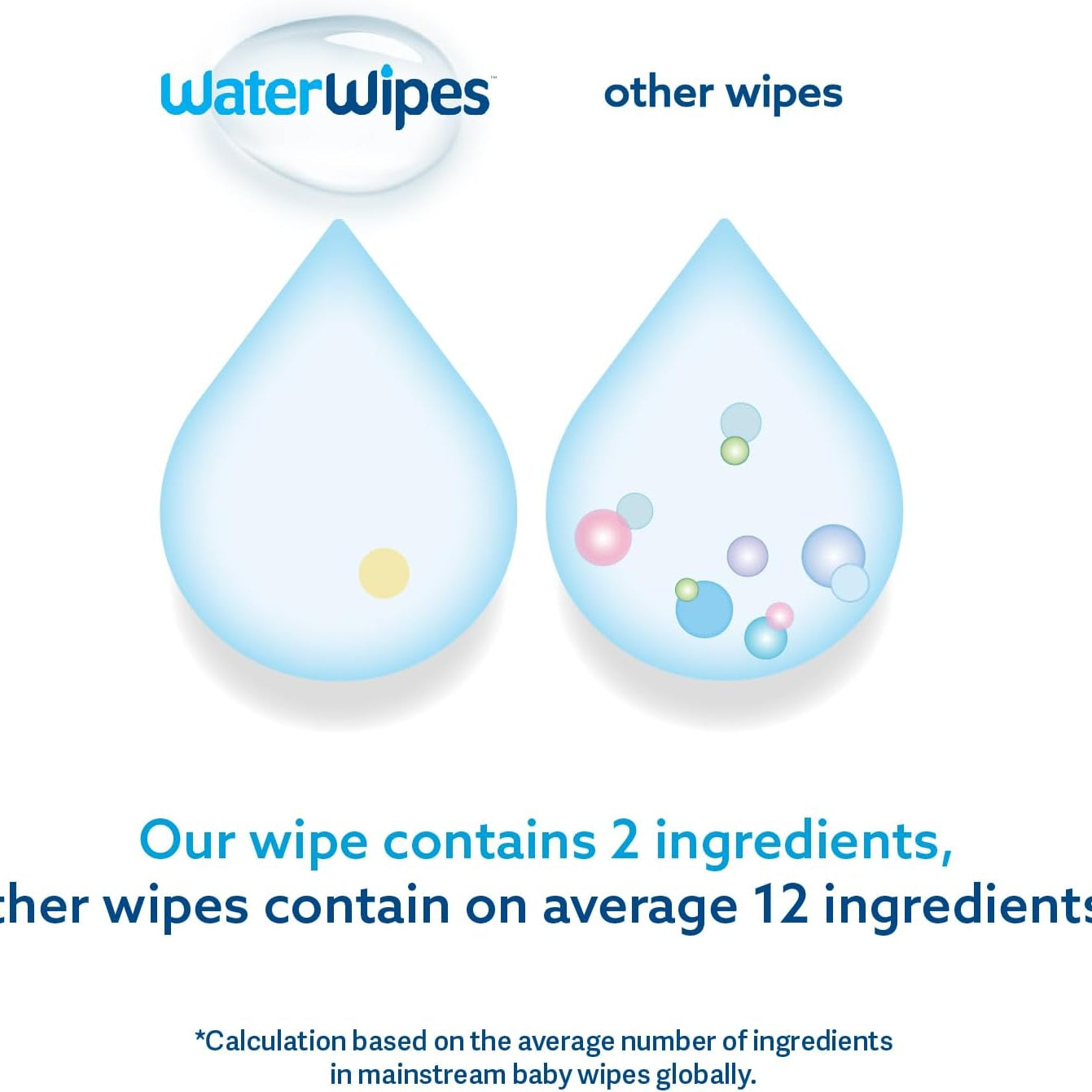 WaterWipes The World's Purest Baby Wipes Biodegradable Unscented Wipes - Pack of 60 - MINIMEE KIDS